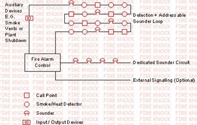fire-alarm-control-alram-daigram