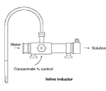 >Inline Inductor Supplier