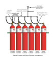 CO2 Gas Flooding System