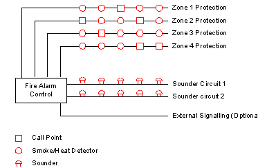 Conventional-Fire-Alarm