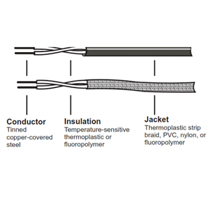 LHS-Cable-3