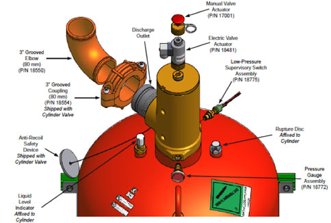 FM200 GAS FLOODING SYSTEM 